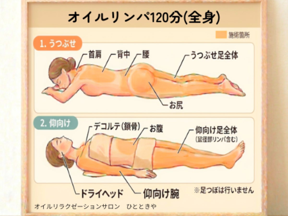 オイルリラクゼーションサロン ひとときやの人気No.1⭐️オイルリンパマッサージ120分（全身）の写真