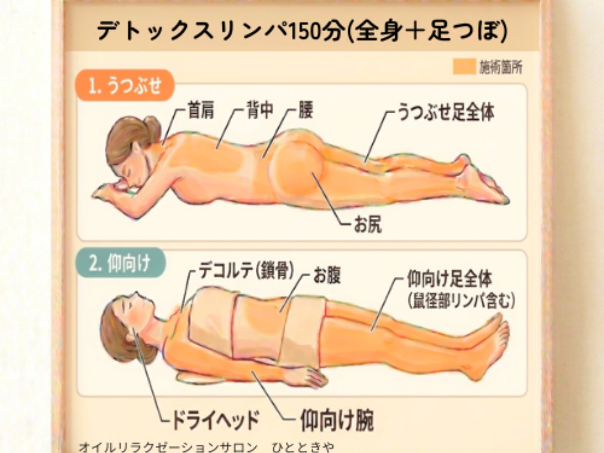 オイルリラクゼーションサロン ひとときやの人気No.2⭐️デトックスリンパマッサージ150分（全身＋足つぼ）の写真