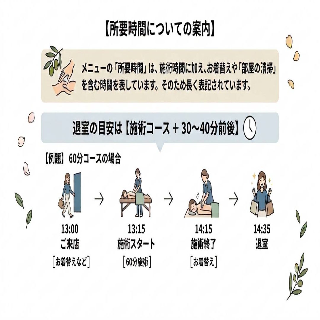 予約時のメニューの【所要時間】についての写真