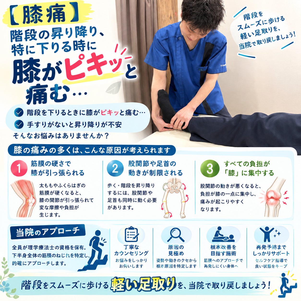【膝痛】 階段の昇り降り、特に下りる時に膝がピキッと痛むの写真