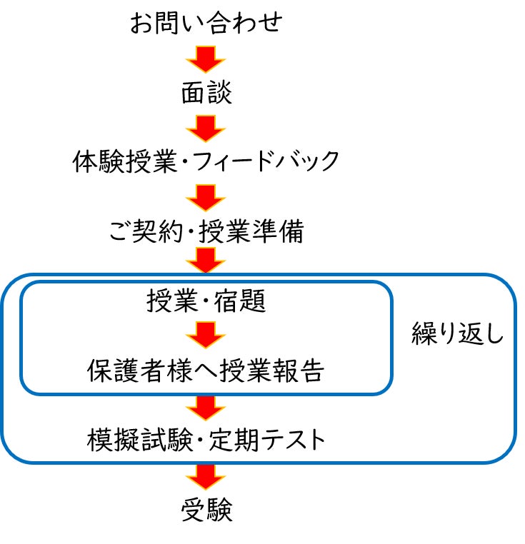 オンライン家庭教師のAlways_2枚目