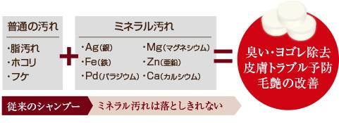 重炭酸イオンケア浴剤の写真_2枚目