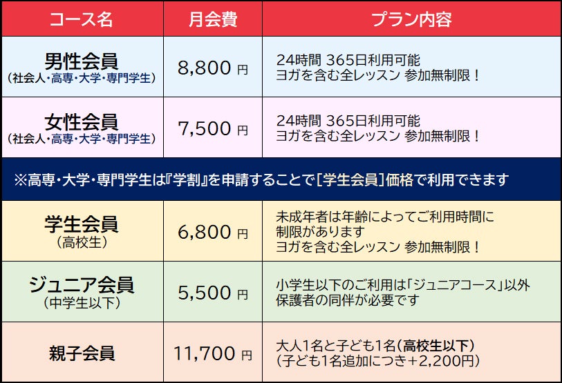 東根VIPキックボクシングスポーツ24の月会費の写真