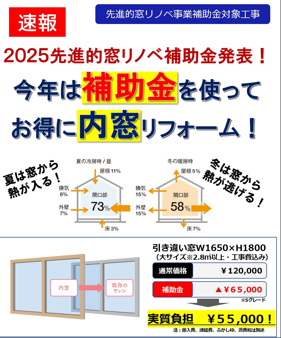 今年がラストチャンス？内窓リフォーム、お急ぎください。の写真