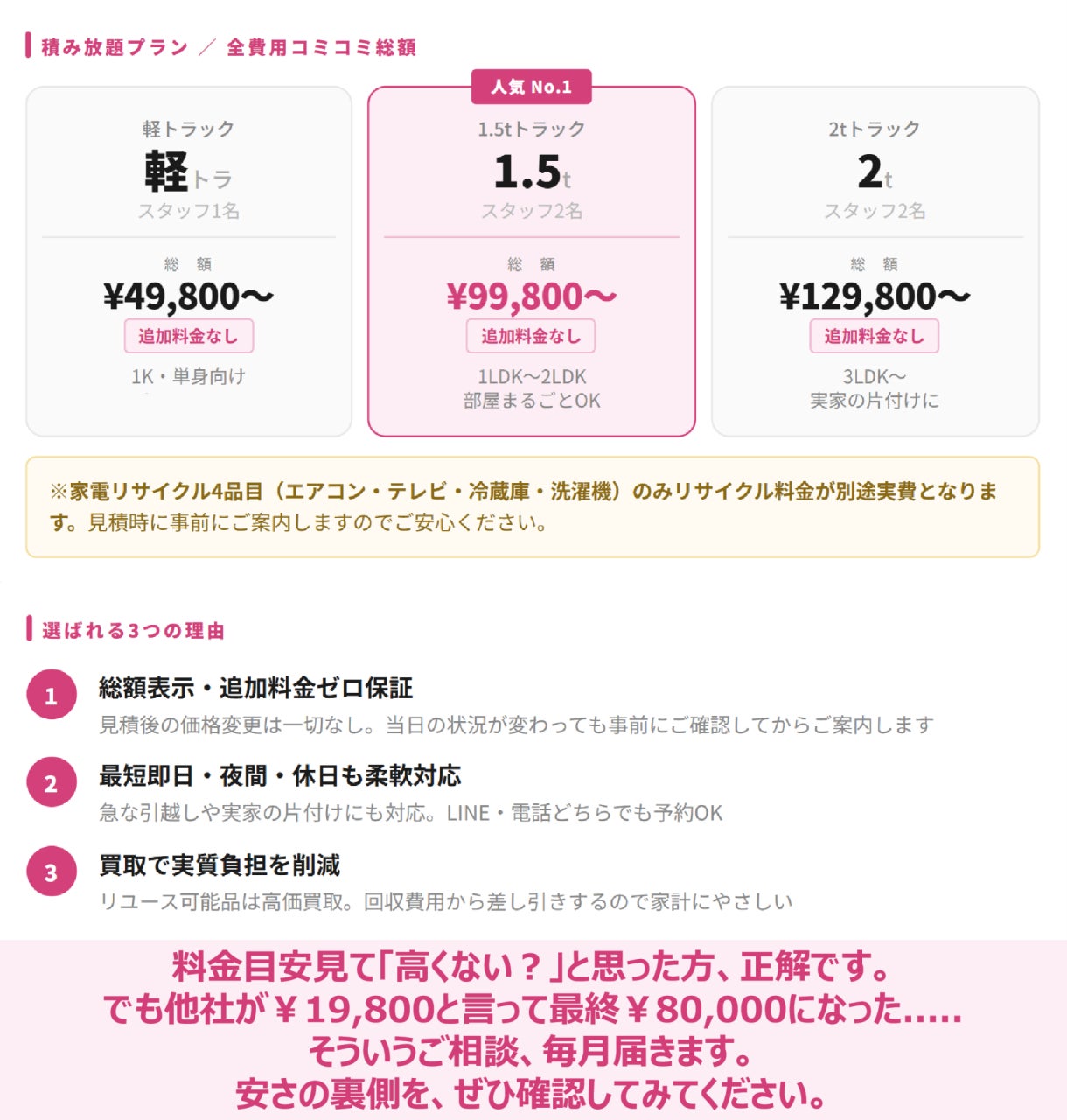 不用品回収ゲットオン｜高槻市・茨木市の不用品回収・遺品整理・生前整理の軽トラック満載プランの写真