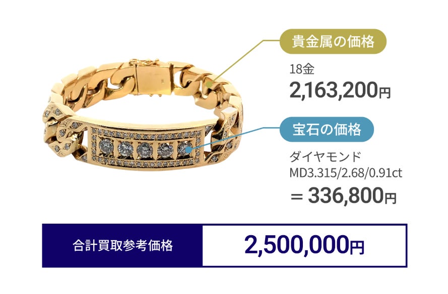 買取大吉 TSUTAYA那覇新都心店の金・貴金属の写真