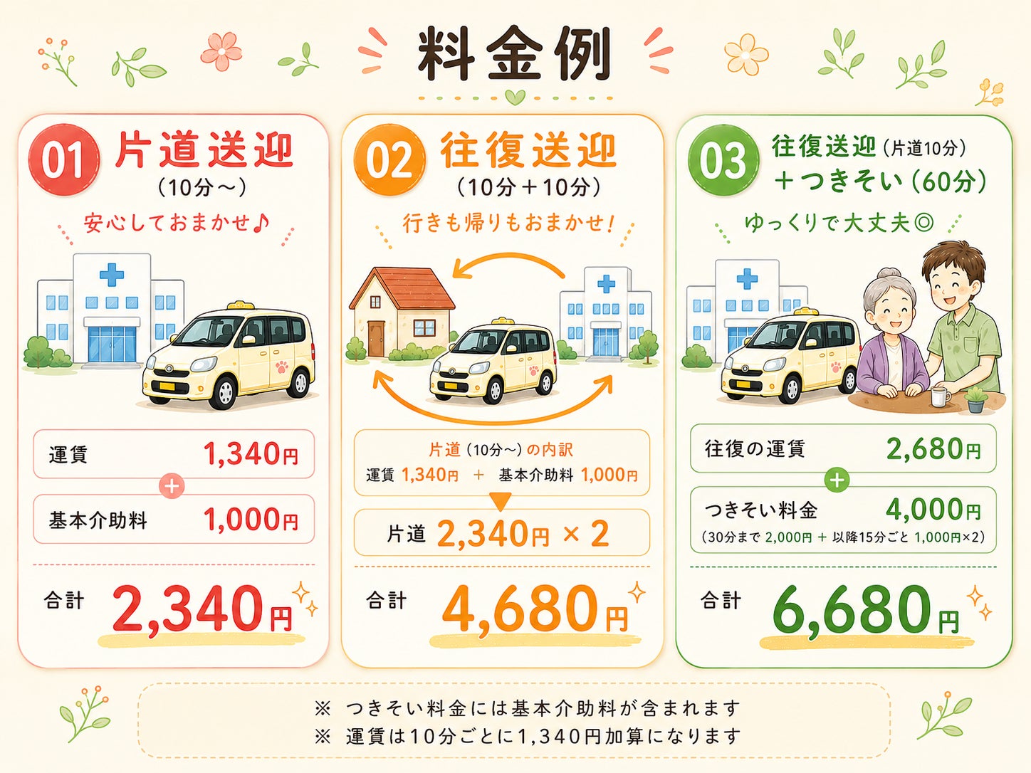 【介護タクシー】福祉タクシーまねきねこの介護タクシー：時間制運賃+基本介助料で2340円/10分~になります。の写真