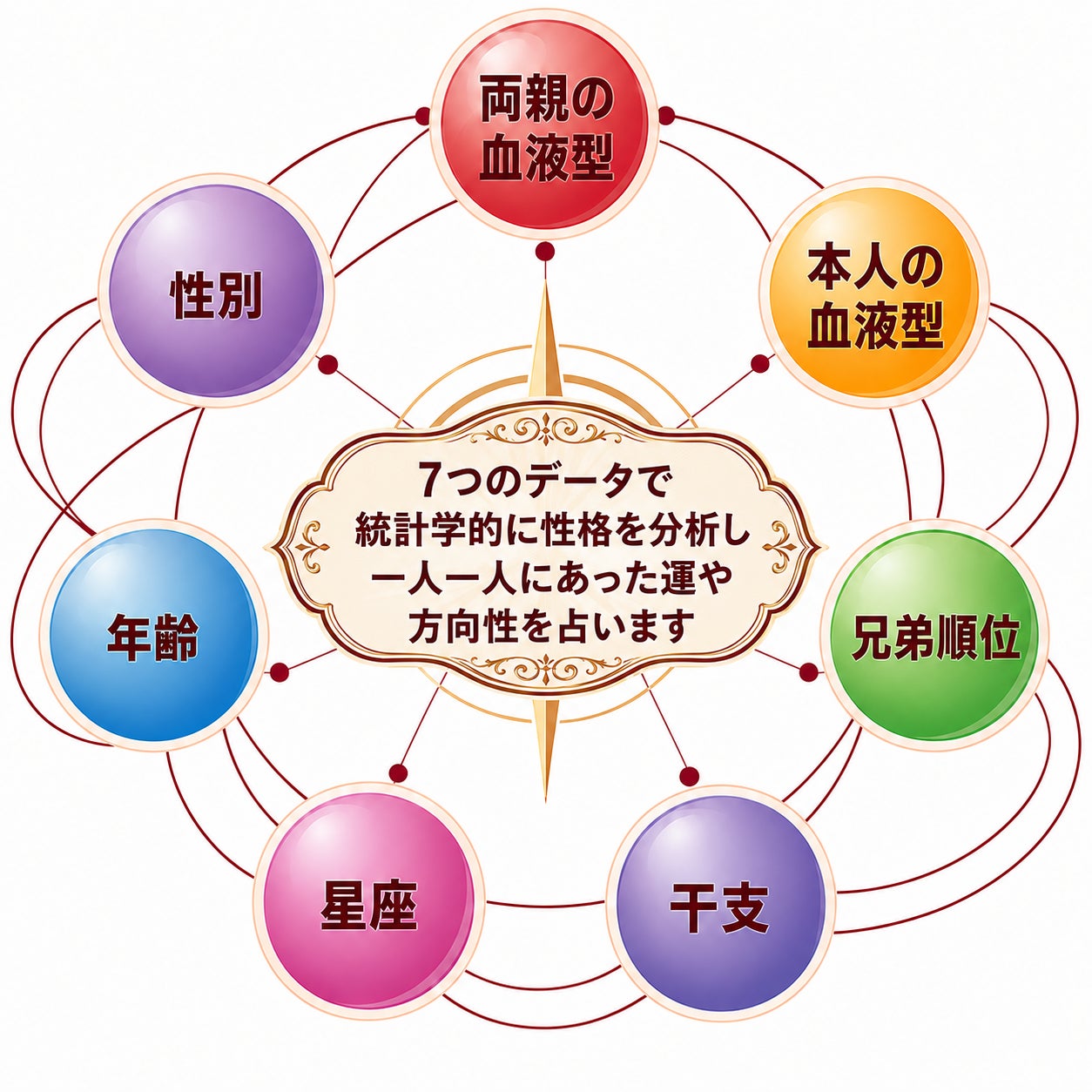 占い羅針盤_1枚目