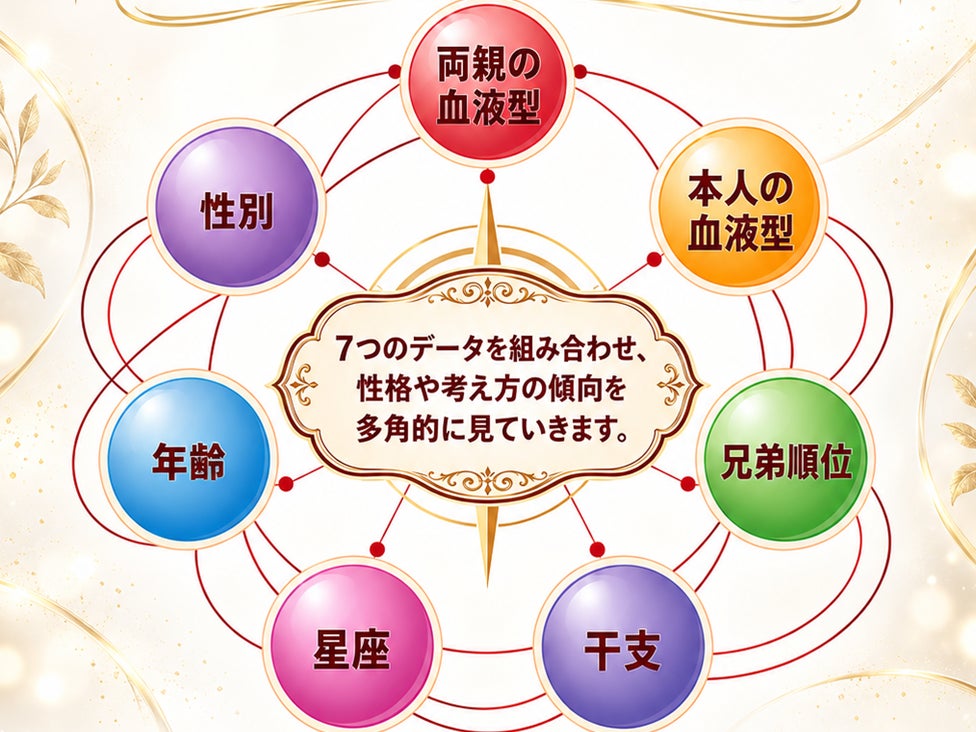 占い羅針盤_2枚目