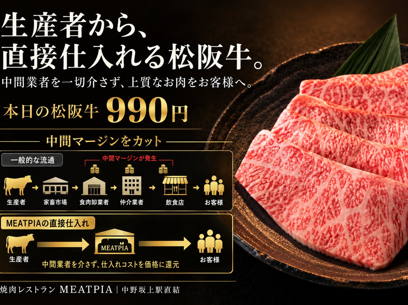 焼肉レストランMEATPIA_1枚目