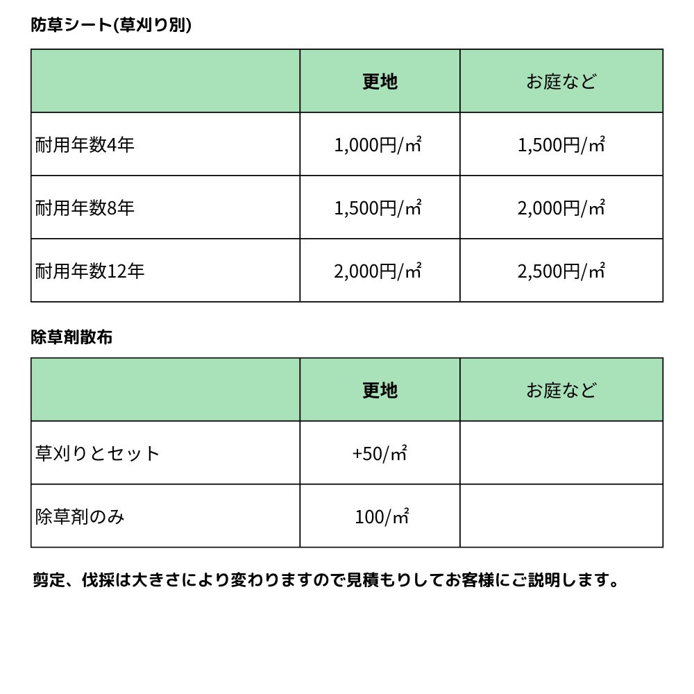 合同会社S.Produceの防草シート施工｜耐用年数4年の写真