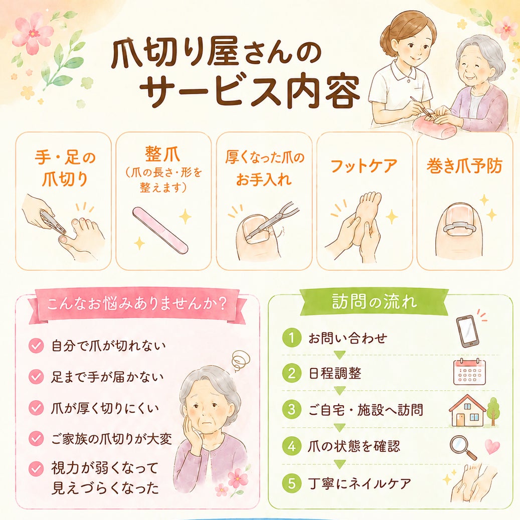 訪問爪ケアサポート Linoa_2枚目