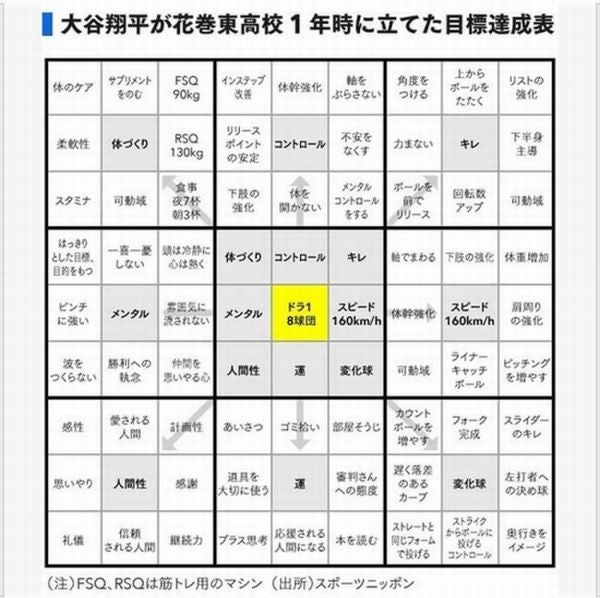 学習支援塾エールの目標達成プログラムの写真