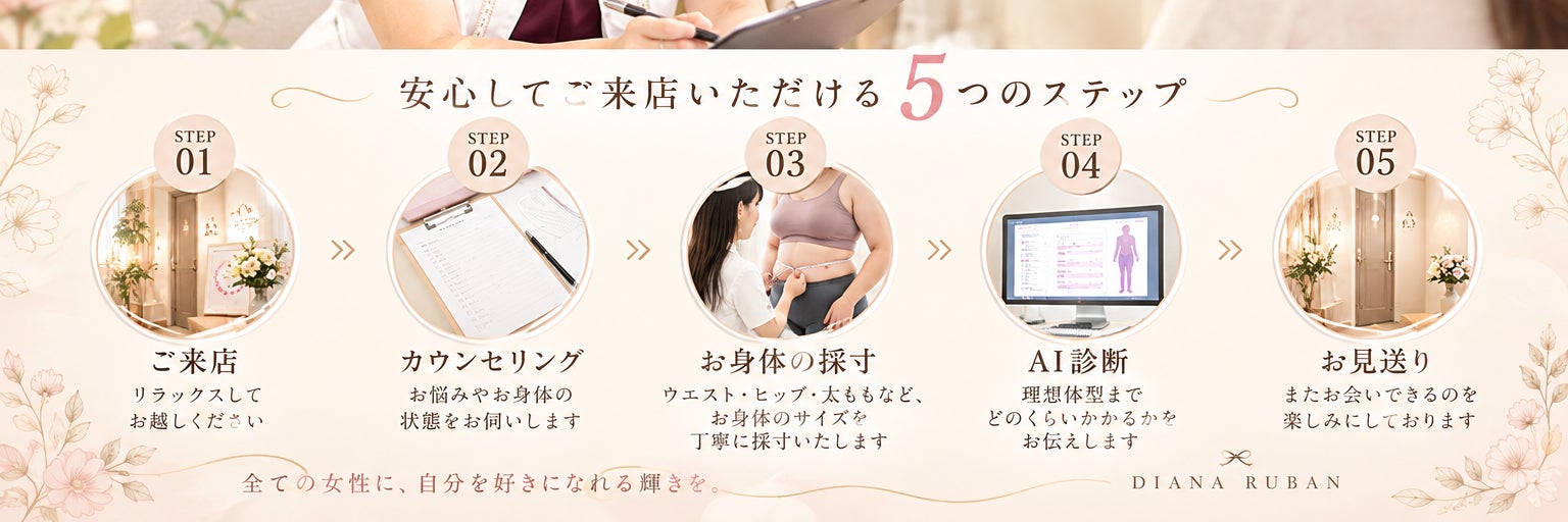 ダイアナ リュバン_2枚目