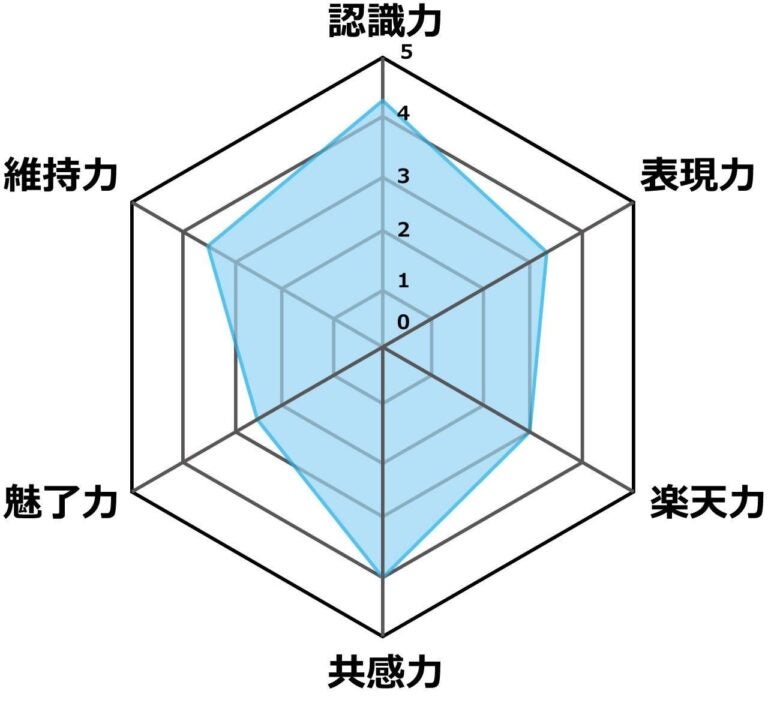 恋愛ソムリエ　HAGE先生のLCIQ診断取扱店の写真