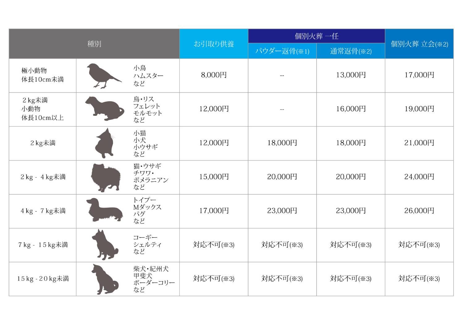 ペットの訪問火葬ワンライフ山梨_2枚目