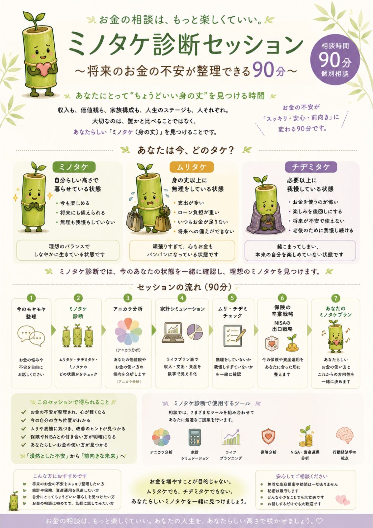 Cheerful FP 事務所のミノタケ診断セッション～将来のお金の不安が整理できる90分～の写真