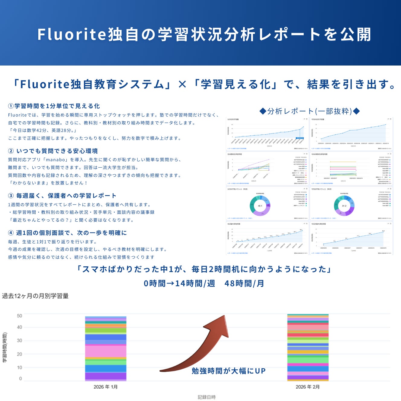 徹底学習管理型個別指導塾Fluorite_2枚目
