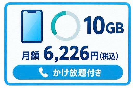 スカイセブンモバイル 久留米店の☆10GBプランの写真