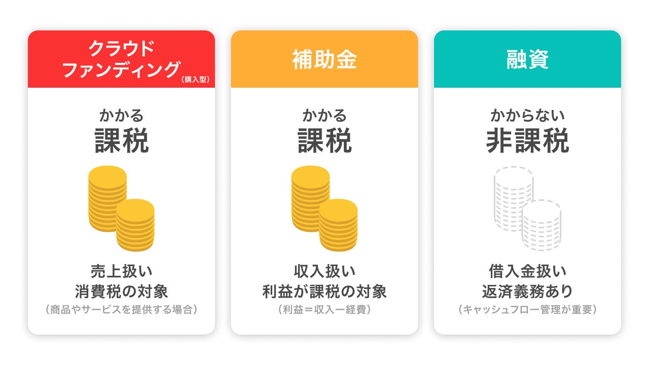 数字と制度に基づいた現実的なプラン設計の写真