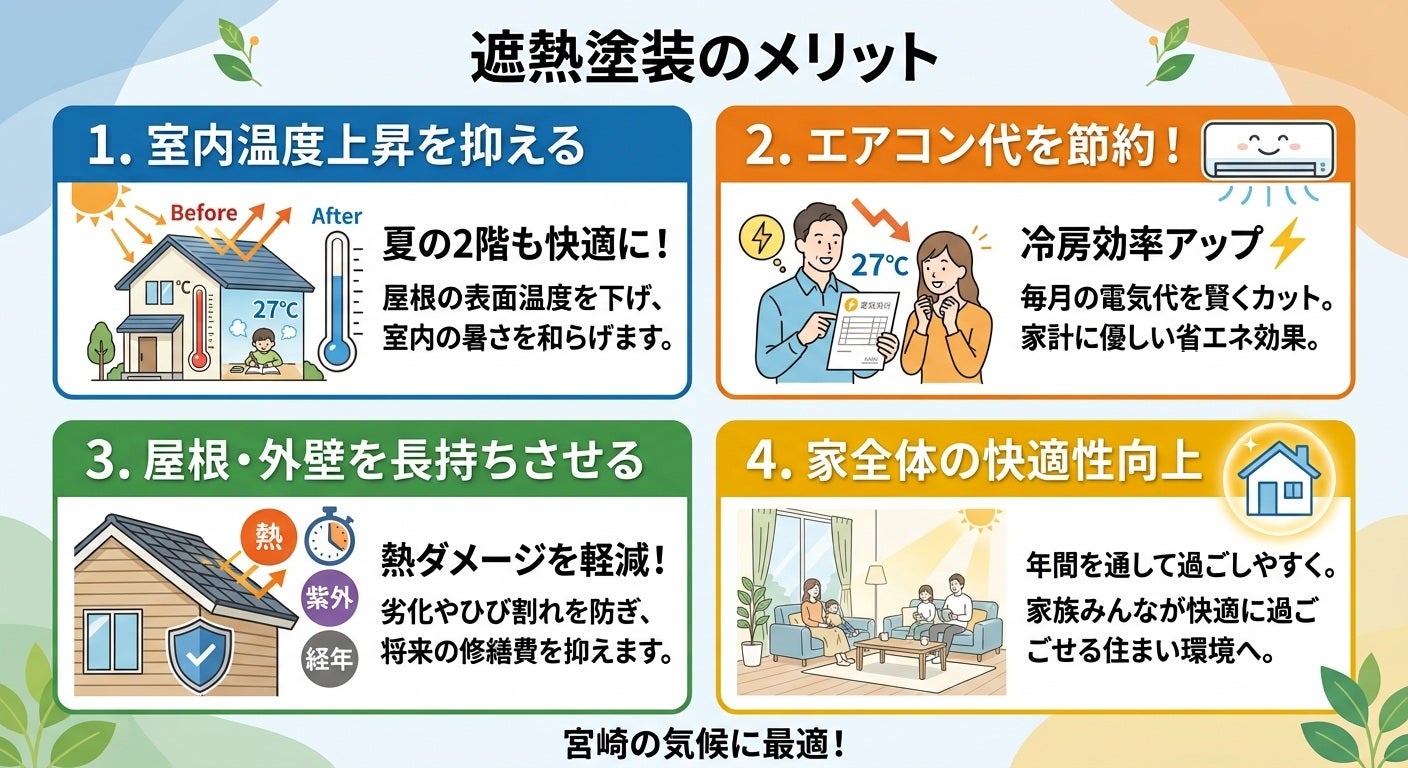 夏本番！2階の「猛暑対策」できていますか？の写真