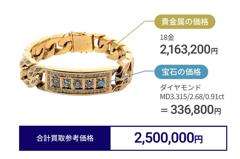 買取大吉 TSUTAYA首里店の金・貴金属の写真