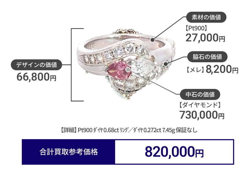 買取大吉 TSUTAYA首里店の宝石・ジュエリーの写真