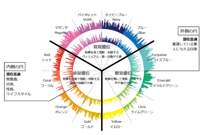 時の神様の贈りもののVoice scan診断（20分）の写真