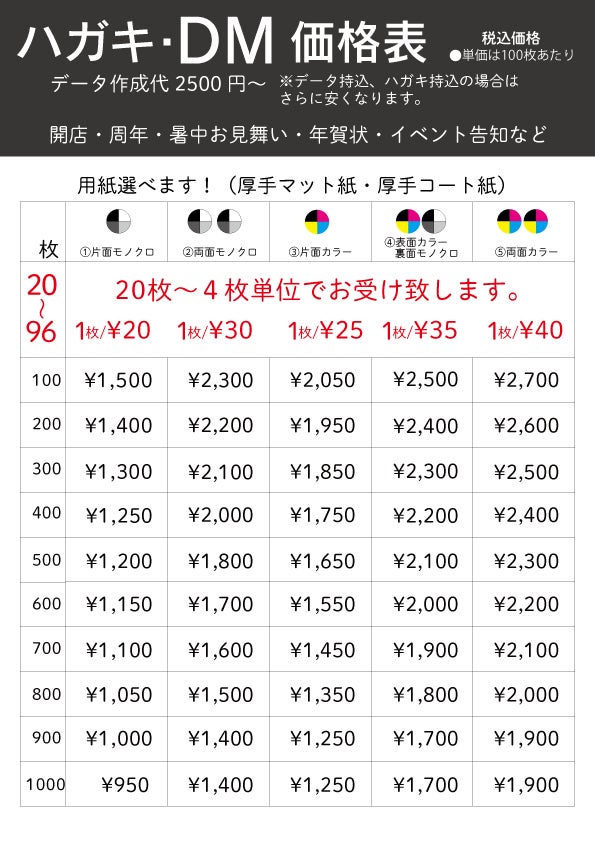 広島市中区 激安名刺屋 佐々木屋の各種ハガキ印刷も承ります。価格は100枚価格です。の写真