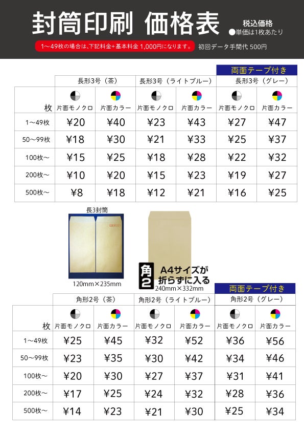 広島市中区 激安名刺屋 佐々木屋の封筒印刷　価格は長形3号（茶）100枚の価格です。の写真