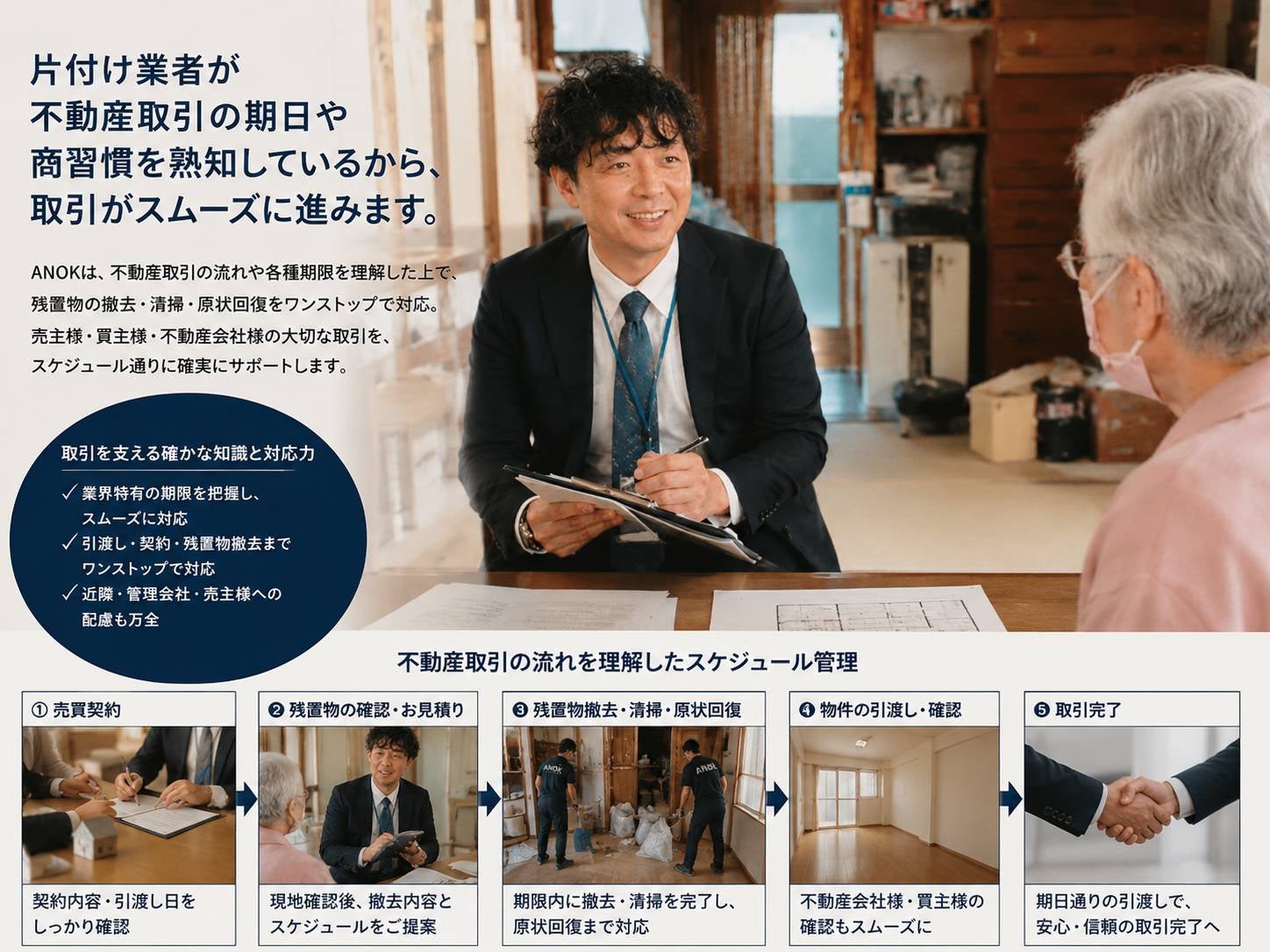 都市管理法人ANOK株式会社の遺品整理・生前整理の写真