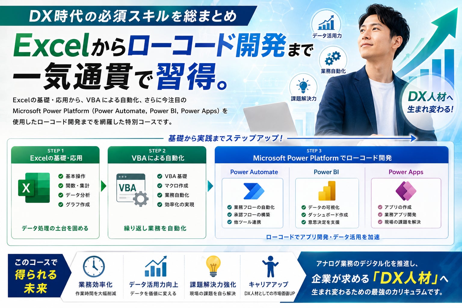 アドバンスクール熊本校のリスキリング対象DX人材育成コース ローコードによるアプリ開発の写真