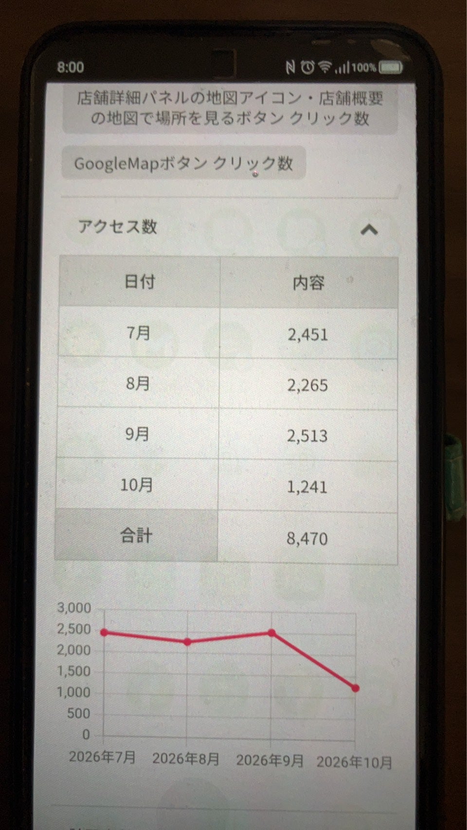 １０月１１日現在の写真