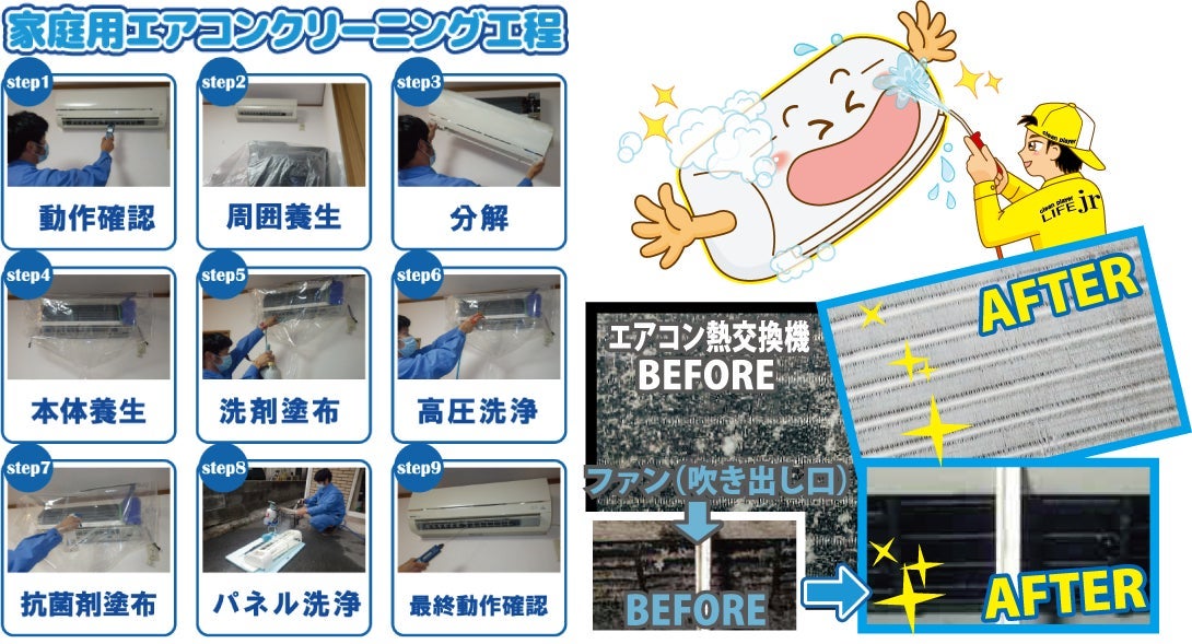 LIFEjrの紹介写真_2枚目